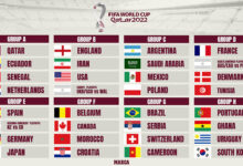 Photo of 2022 WC: Ghana drawn in Group H with Portugal, Uruguay and Korea Republic